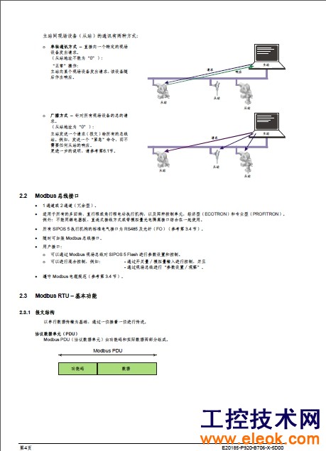 modbus总线