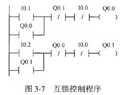 S7-200 plc的互锁控制