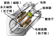 SERVO02C.gif