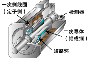 SERVO02B.gif