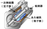 SERVO02A.gif