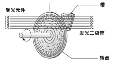 SERVO03B.gif