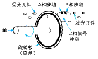TG_Rotary-2.gif