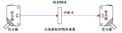 TG_Photoelectric-2.gif