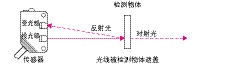 TG_Photoelectric-4.gif