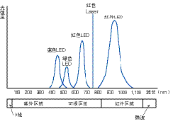 TG_Photoelectric-13.gif