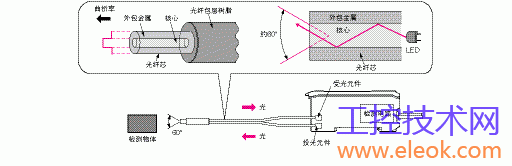 TG_Photoelectric-16.gif