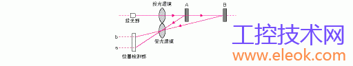 TG_Photoelectric-23.gif