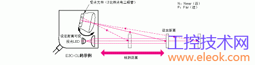 TG_Photoelectric-28.gif