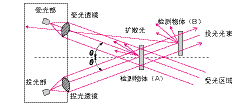 TG_Photoelectric-30.gif