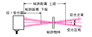 TG_Photoelectric-36.gif