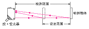 TG_Photoelectric-38.gif