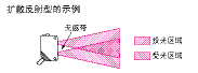 TG_Photoelectric-41.gif