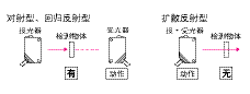 TG_Photoelectric-44.gif
