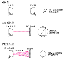TG_Photoelectric-48.gif