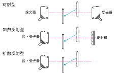 TG_Photoelectric-50.gif