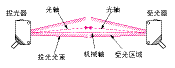 TG_Photoelectric-129.gif