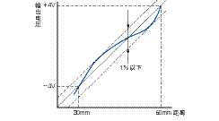 TG_LineWidth-7.gif
