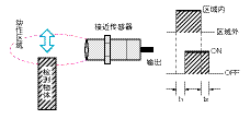 TG_Proximity-9.gif