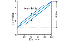 TG_Pressure-6.gif