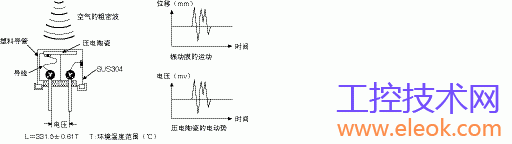 TG_Ultrasonic-2.gif