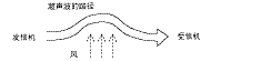 TG_Ultrasonic-3.gif