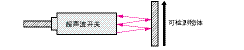 TG_Ultrasonic-8.gif