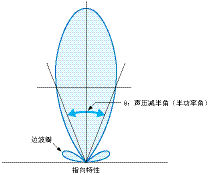 TG_Ultrasonic-10.gif
