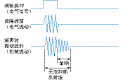 TG_Ultrasonic-12.gif
