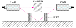 TG_Ultrasonic-17.gif