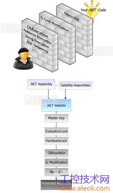 .netreactor-protcet691.jpg