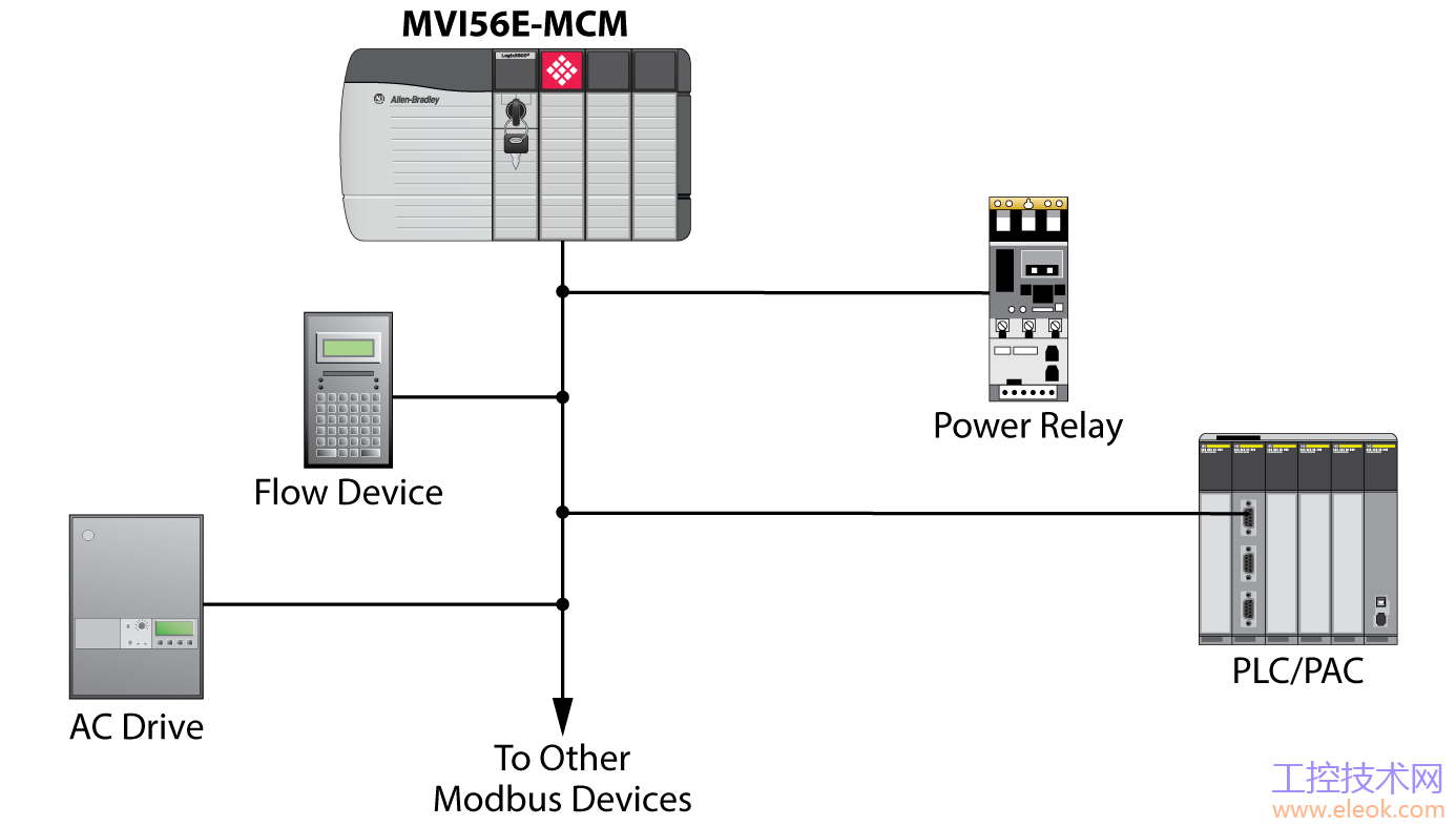 Schematic-MVI56E-MCM.png