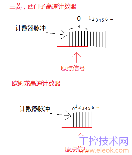高速计数器脉冲机制.png