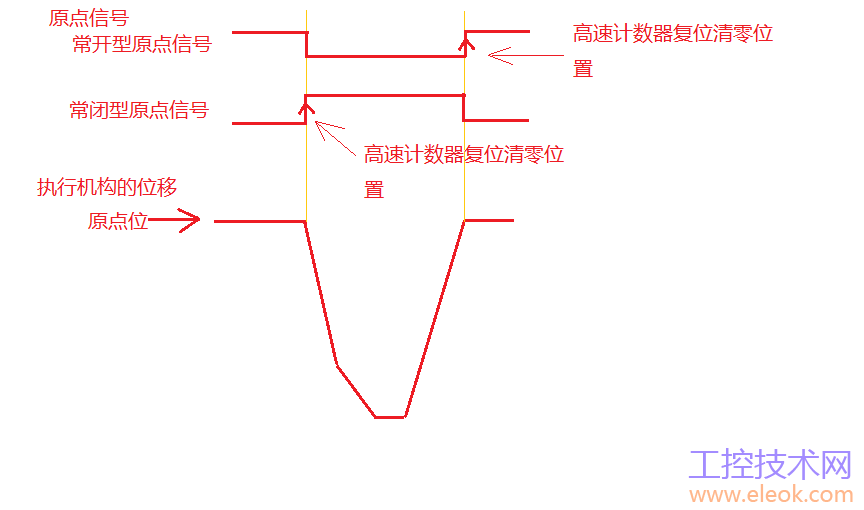 欧姆龙高速计数器复位机制.png