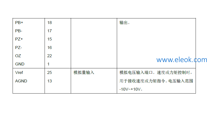 伺服驱动引脚2