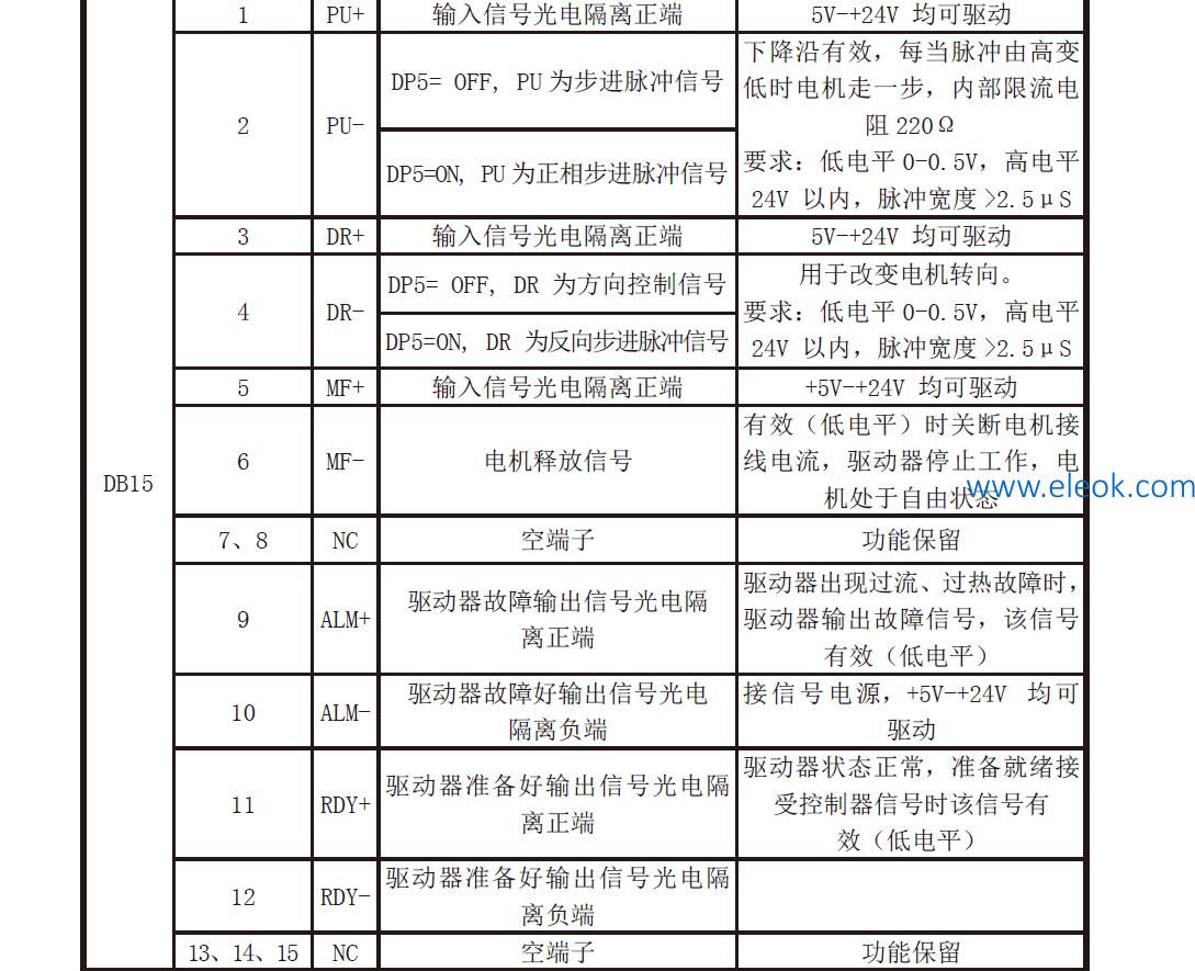 步进驱动引脚