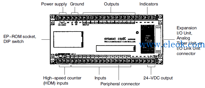 Omron-C20K-C28K-C40K-C60K-Troubleshooting-010-min.png