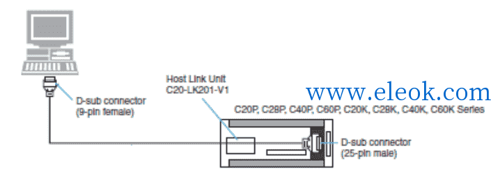 C20k_C28K_C40K_C60K_Software_Configuration-min.png