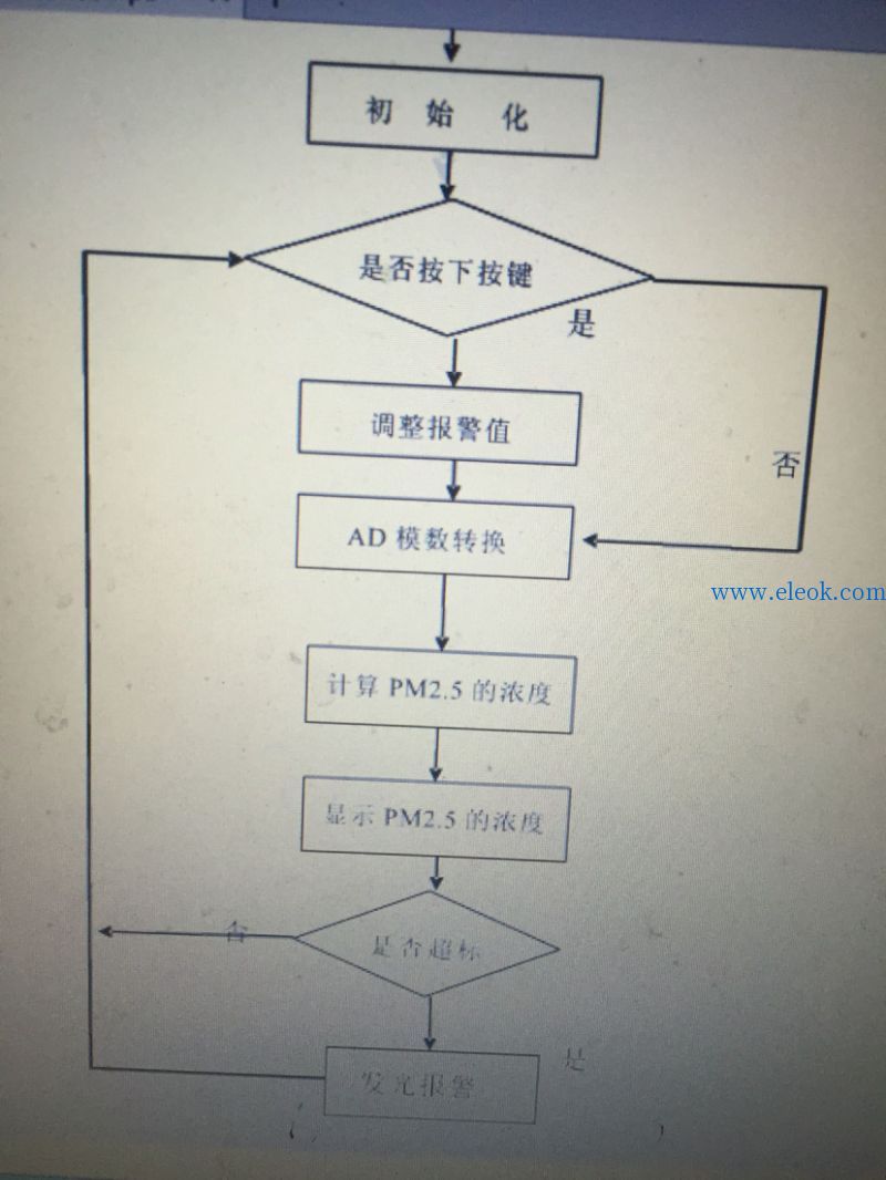 流程图.jpg