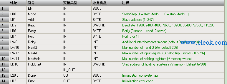 %E4%B8%A4%E5%8F%B0S7-200%20smart%E8%BF%9B%E8%A1%8Cmodbus%E9%80%9A%E8%AE%AF%EF%BC%8C%E5%B9%B6%E7%94%A8%E7%94%B5%E8%84%91%E7%9B%91%E6%8E%A7_html_5cb4b2b4efc65b08.png